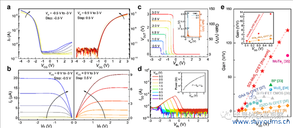 中国科学家的1nm晶体管设想 惊艳了全寰球：出路一派光明